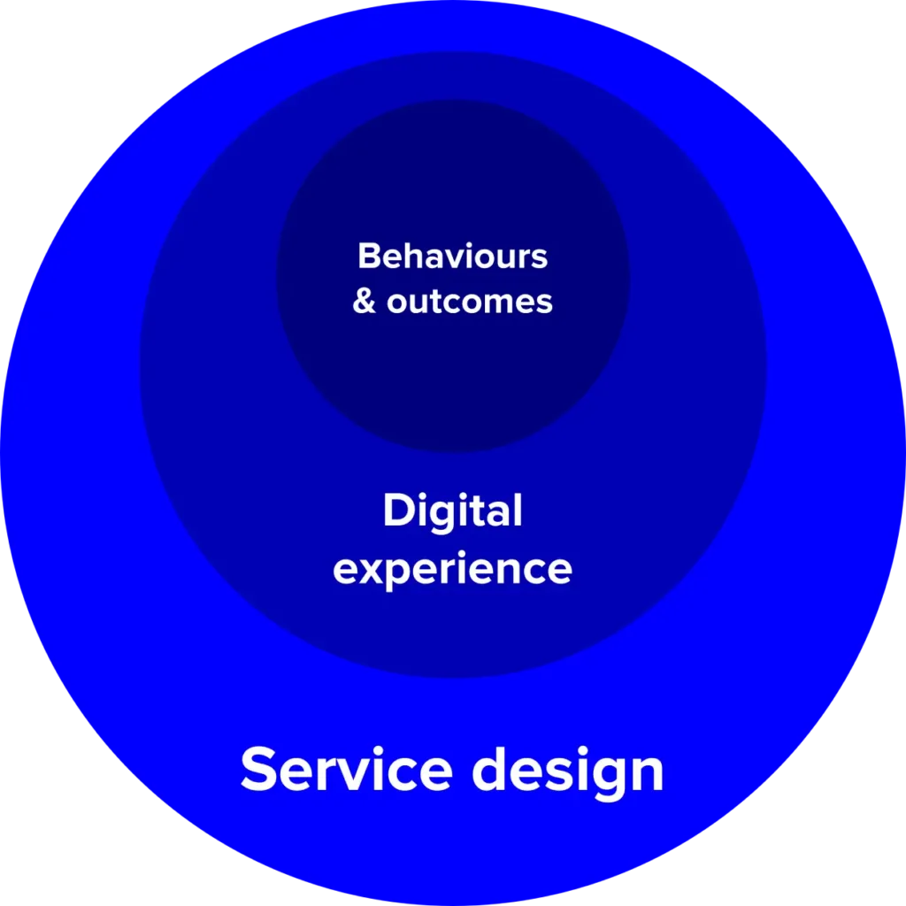 Service design
